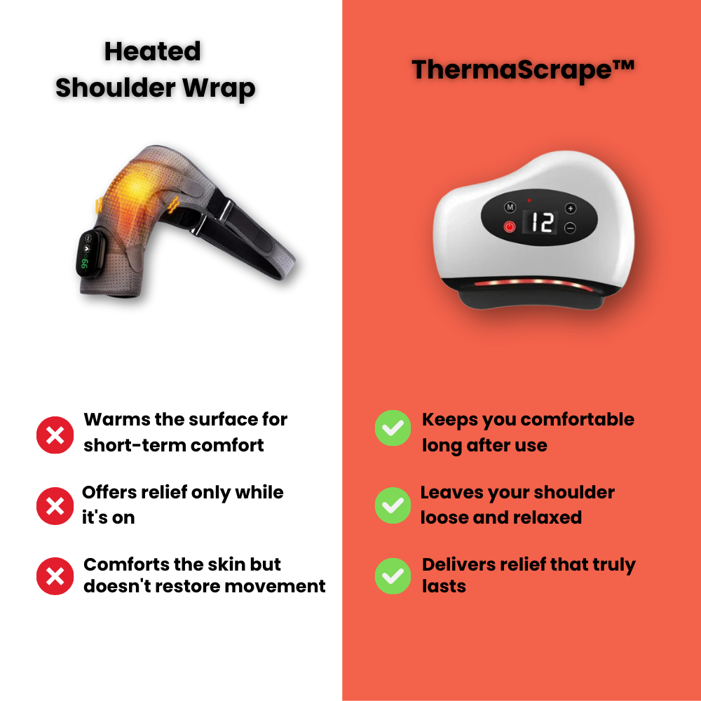 ThermaScrape™